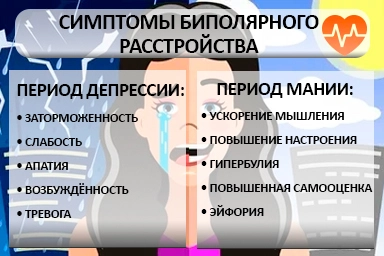 Лечение биполярного расстройства в Щёлково