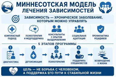 Миннесотская модель в Щёлково