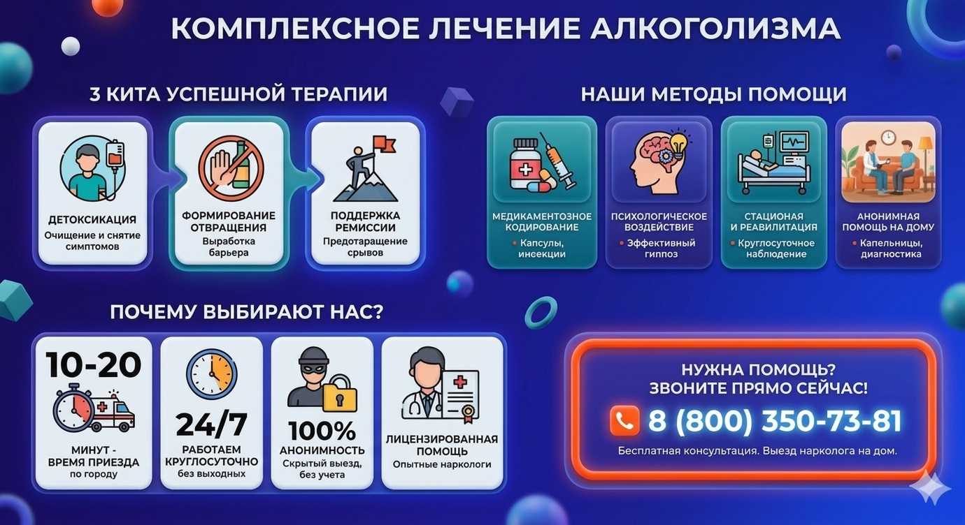 Инфографика о методах лечения алкоголизма в Щёлково: детоксикация, кодирование и анонимная помощь на дому от клиники Похмельная служба.