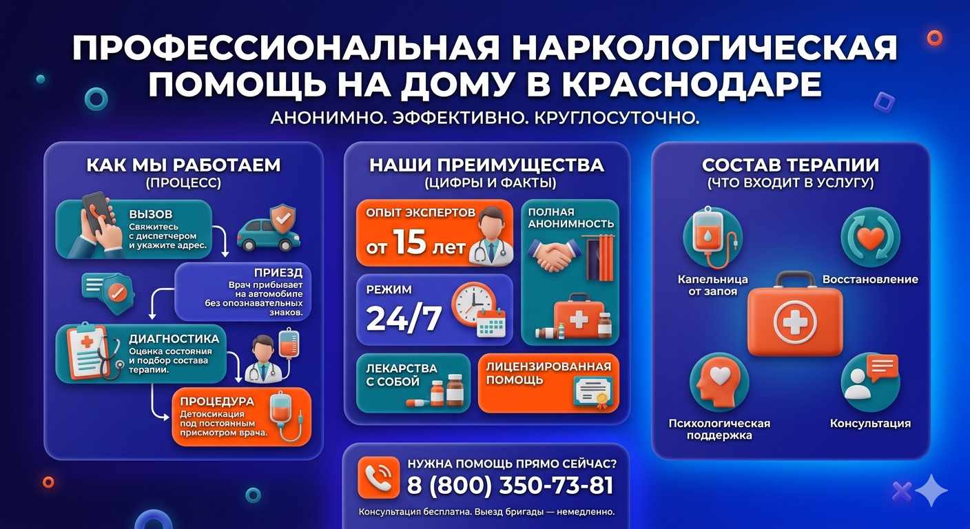 Инфографика о принципах лечения алкоголизма на дому в Щёлково: этапы вызова нарколога, преимущества анонимной детоксикации и состав медицинской помощи.